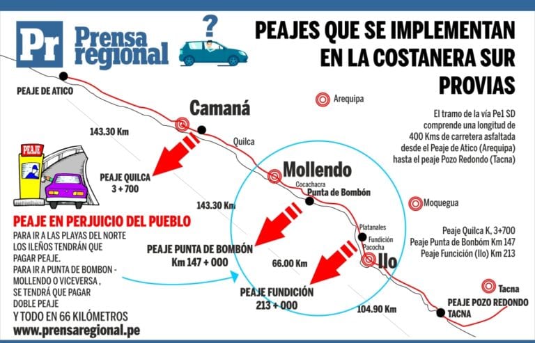 El colmo: instalarán dos peajes en la costanera entre Ilo y Punta de Bombón