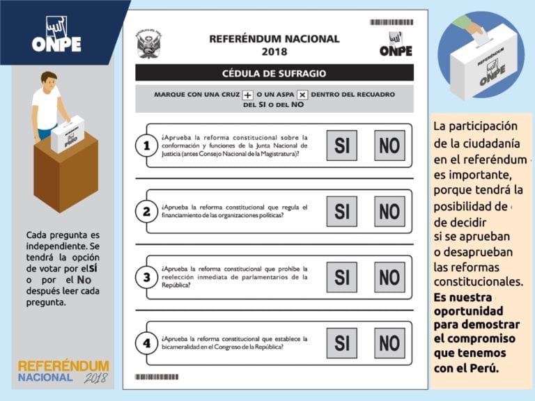 Referéndum 2018: Todo lo que tienes que saber sobre la consulta popular de este domingo