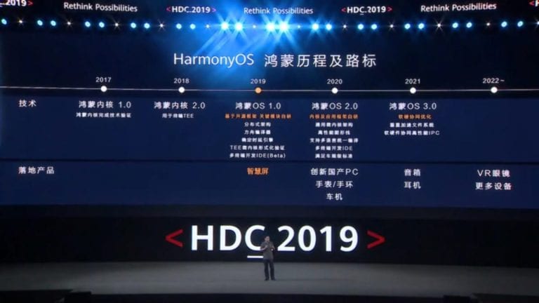 Harmony OS: Este es plan de Huawei para su sistema operativo