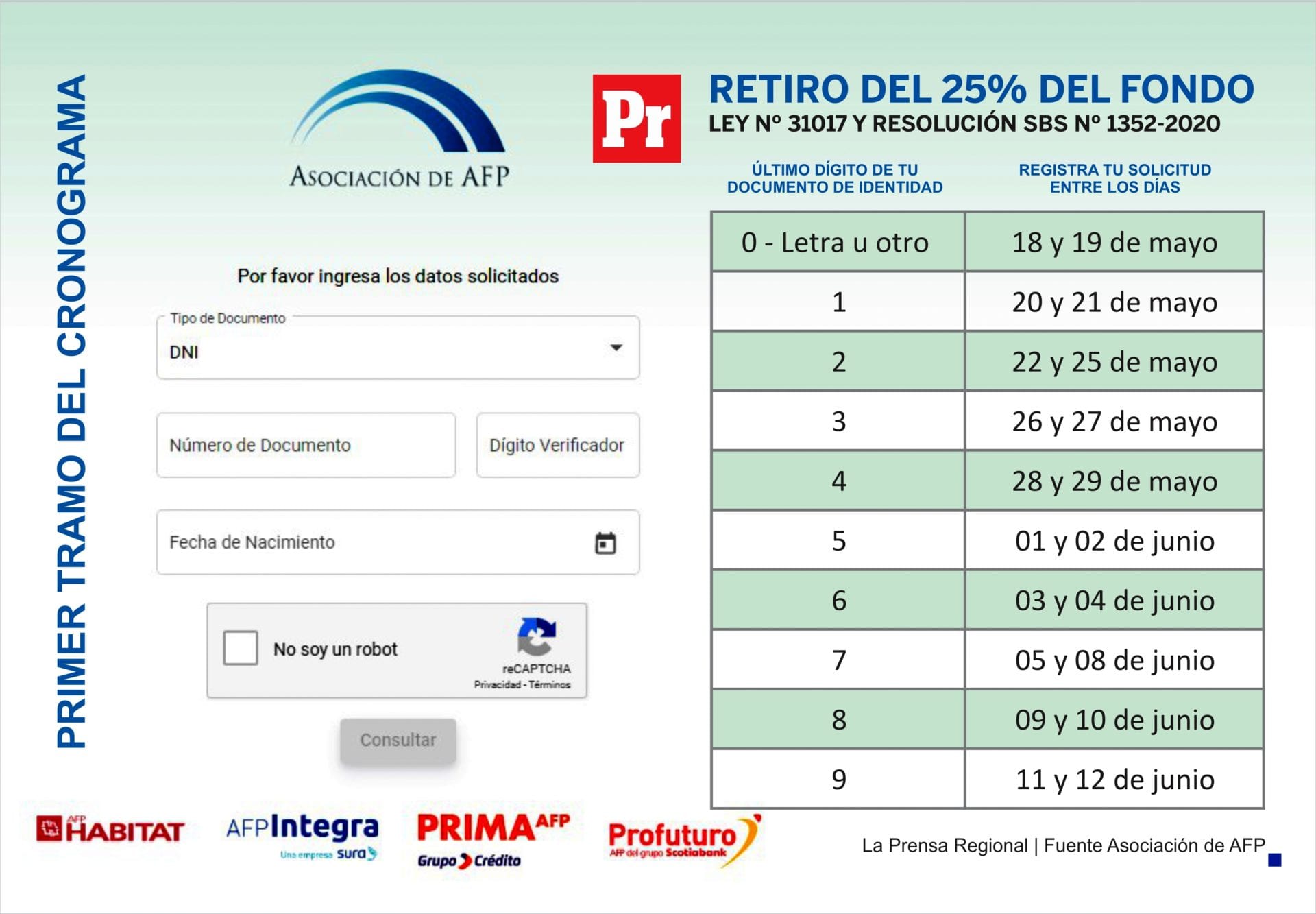 Conoce el cronograma para solicitar el retiro del 25 de tu AFP