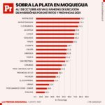 Gráficos – Inversión atrasada en municipios de Moquegua 04102021 (1)