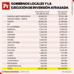 Gráficos – Inversión atrasada en municipios de Moquegua 04102021 (3)
