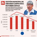 Gráficos – Inversión en municipios provinciales de Moquegua 04102021 (1)