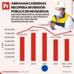 Gráficos – Inversión en municipios provinciales de Moquegua 04102021 (2)