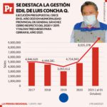 Gráficos – Inversión en municipios provinciales de Moquegua 04102021 (3)