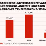 Gráficos – Universidades de lucro logran más utilidades en pandemia 04102021 (2)