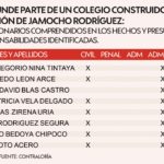 Gráficos – Colegio se hunde funcionarios presuntos responsables 04112021
