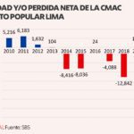 Gráficos – Caja Lima EEFF 2021 21022022 (1)