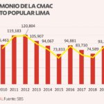 Gráficos – Caja Lima EEFF 2021 21022022 (2)