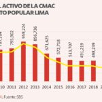 Gráficos – Caja Lima EEFF 2021 21022022 (3)