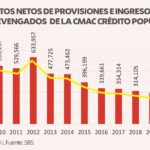 Gráficos – Caja Lima EEFF 2021 21022022 (4)