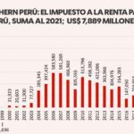 Gráficos – Ganancias Southern Peru 2021 21022022 (2)