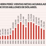 Gráficos – Ganancias Southern Peru 2021 21022022 (3)