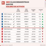 Gráficos – Informe Cajas 2020-2021 – 21022022 (1)