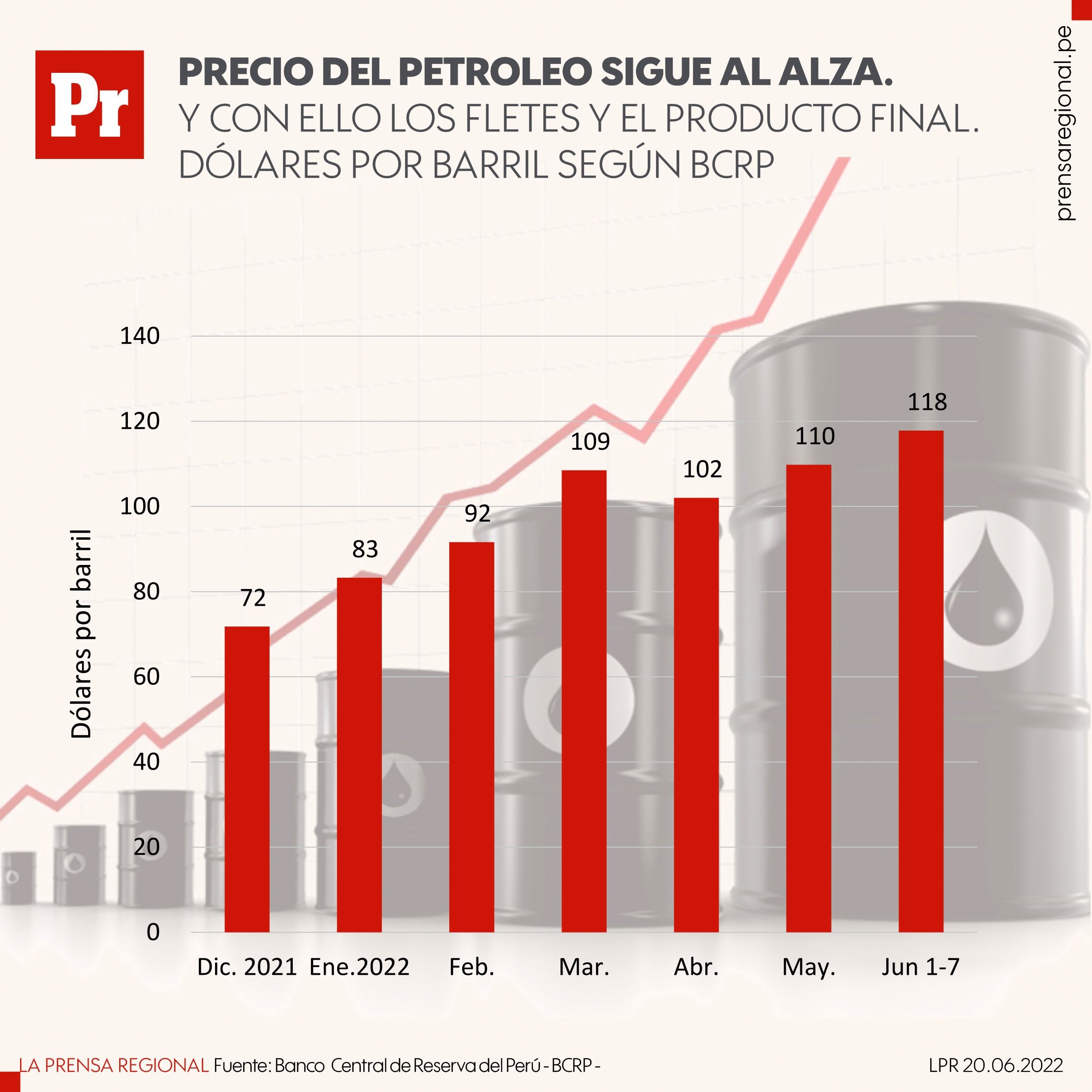 Petroleo Stock Price