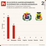 Gráficos – Movimiento económico en Ilo 22082022 (2)