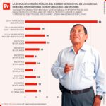 Gráficos – Proyectos e Inversión del GORE Moquegua a julio 2022 22082022 (1)