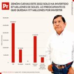 Gráficos – Proyectos e Inversión del GORE Moquegua a julio 2022 22082022 (2)