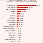 Gráficos – Ranking préstamos y depósitos Moquegua 22082022 (1)