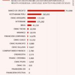 Gráficos – Ranking préstamos y depósitos Moquegua 22082022 (2)