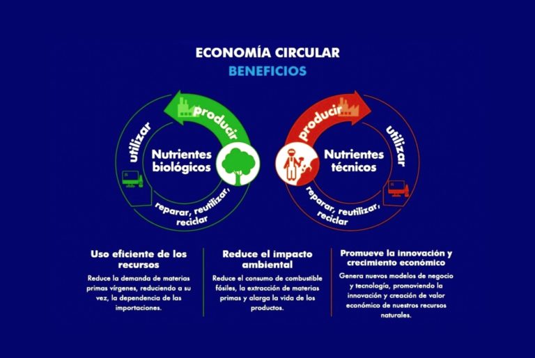 Economía circular