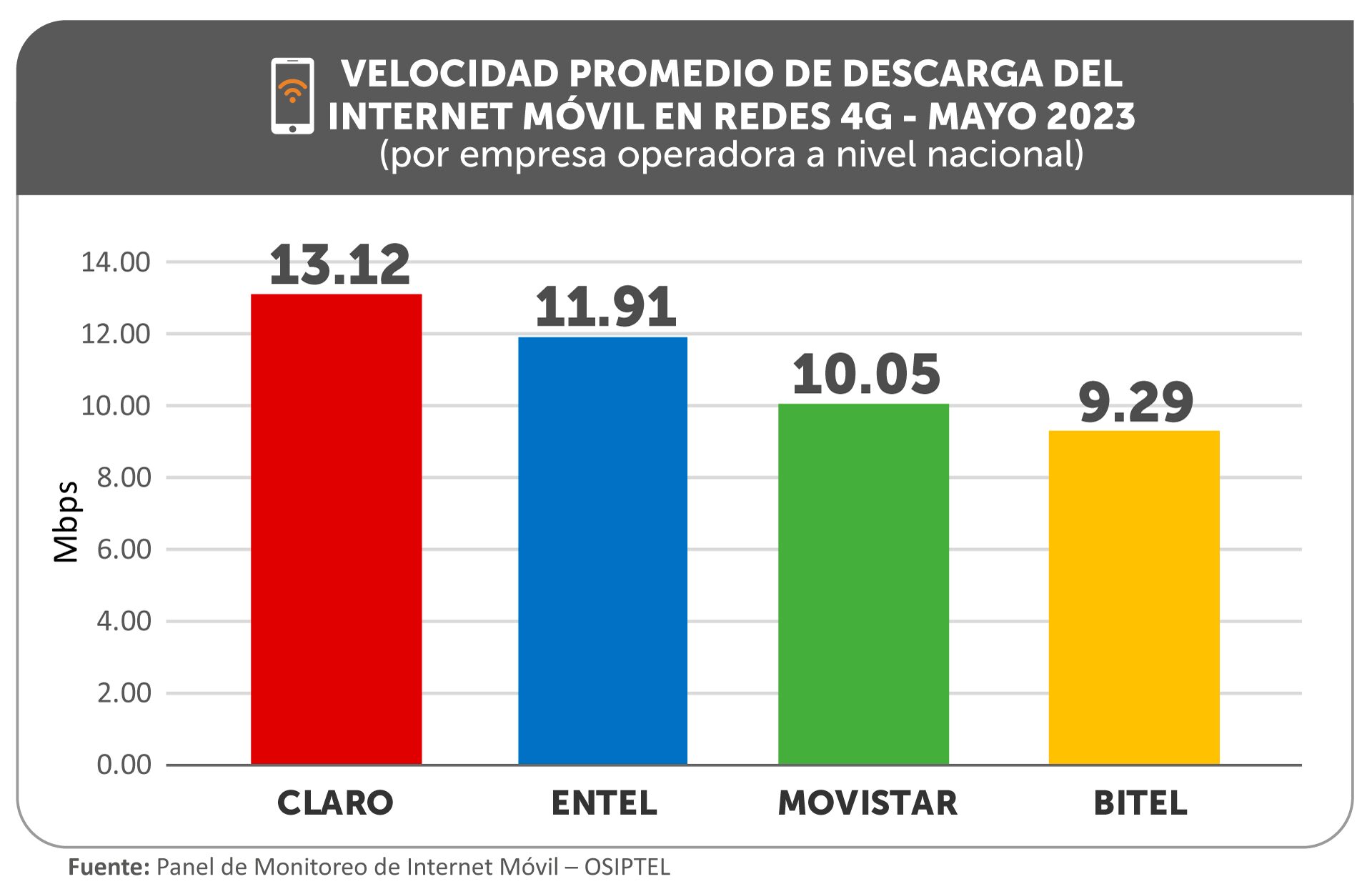 Graficos – Velocidad promedio movil mayo 2023 La Prensa Regional
