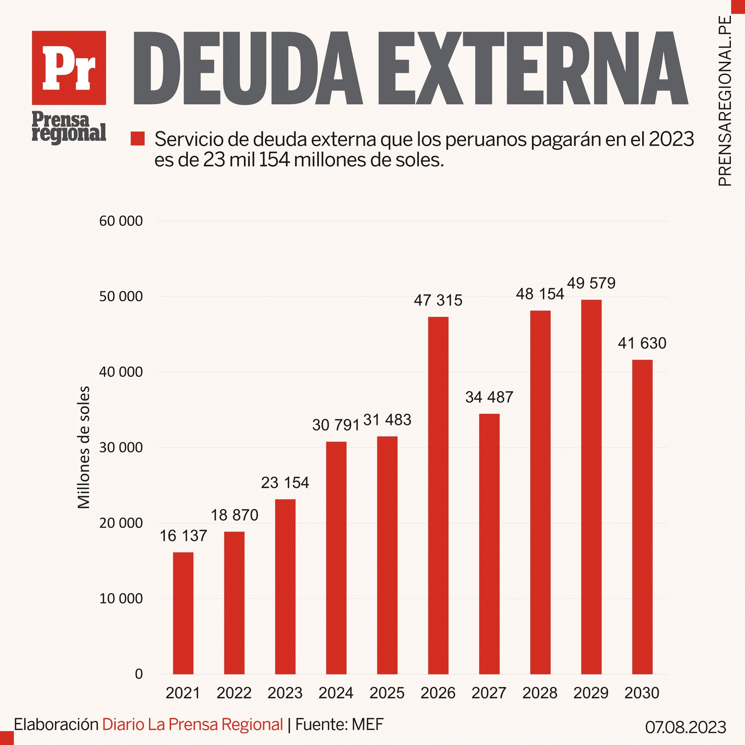 gráfico de deuda nacional 2023