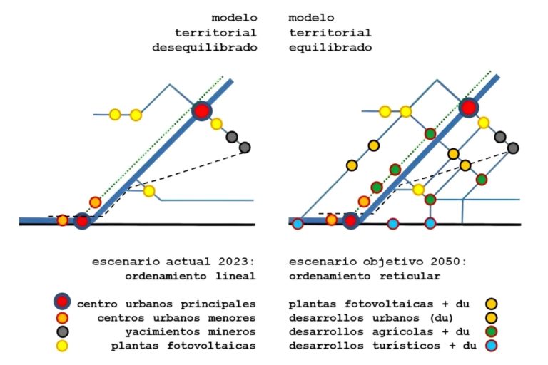La transición energética como factor de ordenamiento territorial de Moquegua (II)