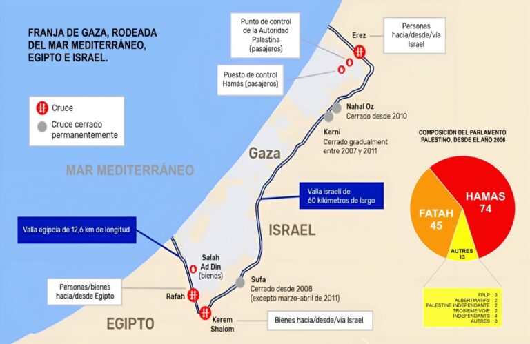 Israel versus Palestina, dos naciones un camino