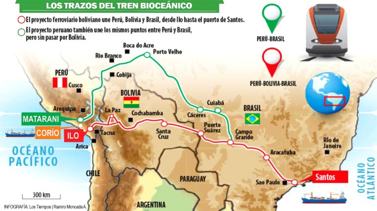 Tren bioceánico Perú-Bolivia-Brasil