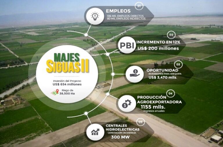 Majes Siguas II: ¿será posible?