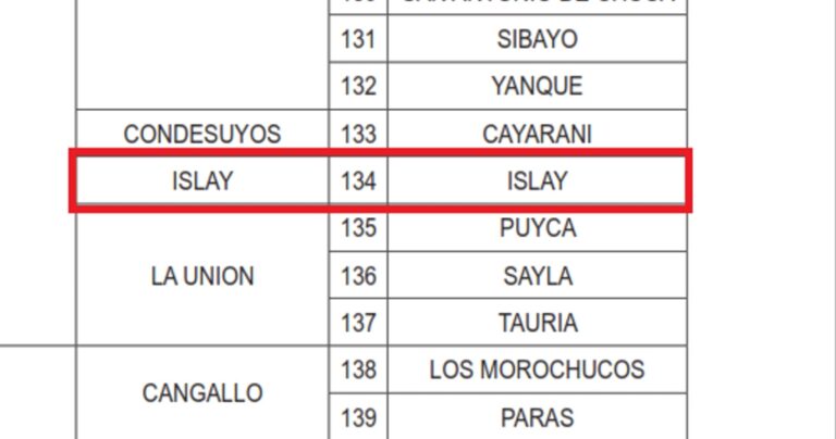 Distrito de Islay incluido en emergencia, Valle de Tambo excluido