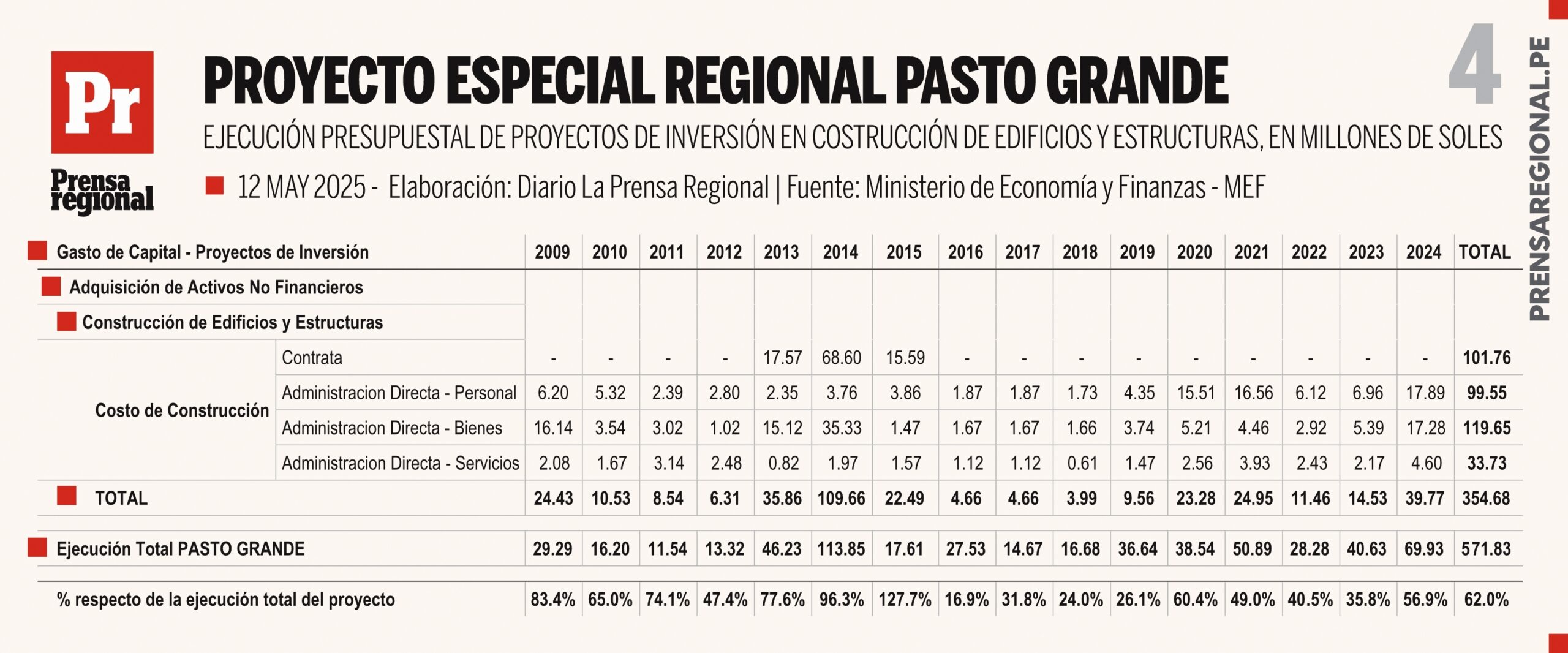 Proyecto Especial Regional Pasto Grande: La oportunidad perdida de Moquegua 4 Pasto Grande La oportunidad perdida de Moquegua 12052025 4 scaled La Prensa Regional