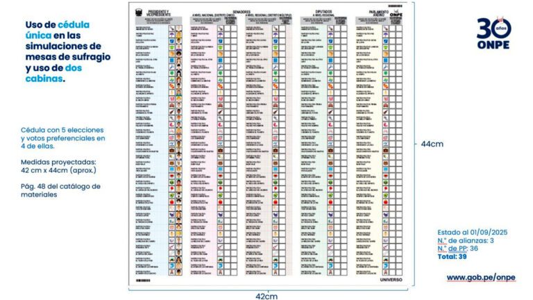 Trinquetes Políticos: Compleja y kilométrica cédula de votación