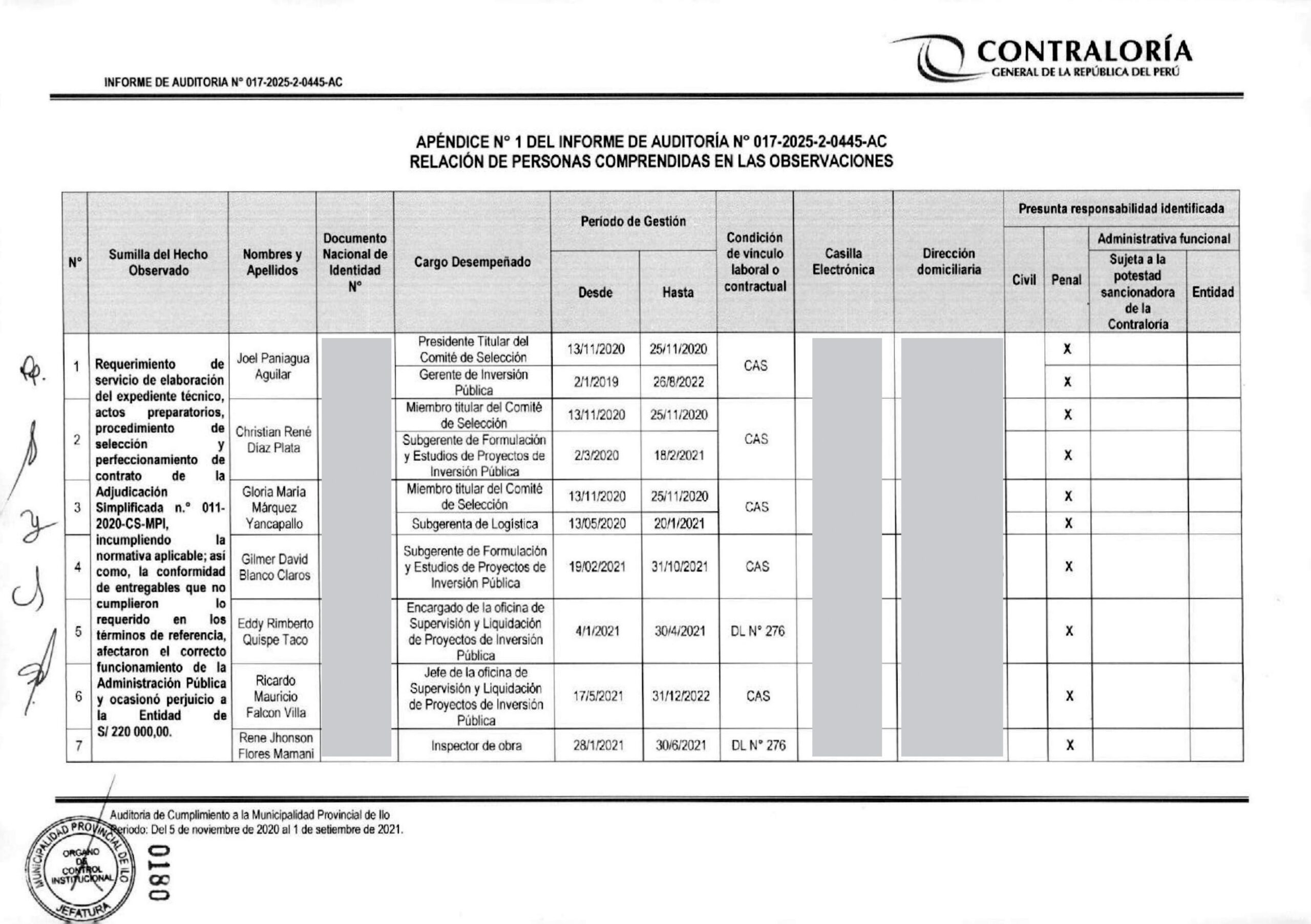 Contraloría: Municipalidad de Ilo pagó S/ 220 mil por expediente técnico con fallas 1 Municipalidad de Ilo pago 220 mil soles por expediente tecnico con fallas 23102025 2 scaled La Prensa Regional