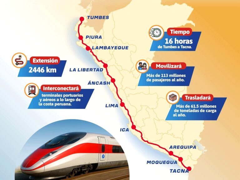 El tren bala ‘Grau’: de Tumbes a Tacna pasando por Moquegua