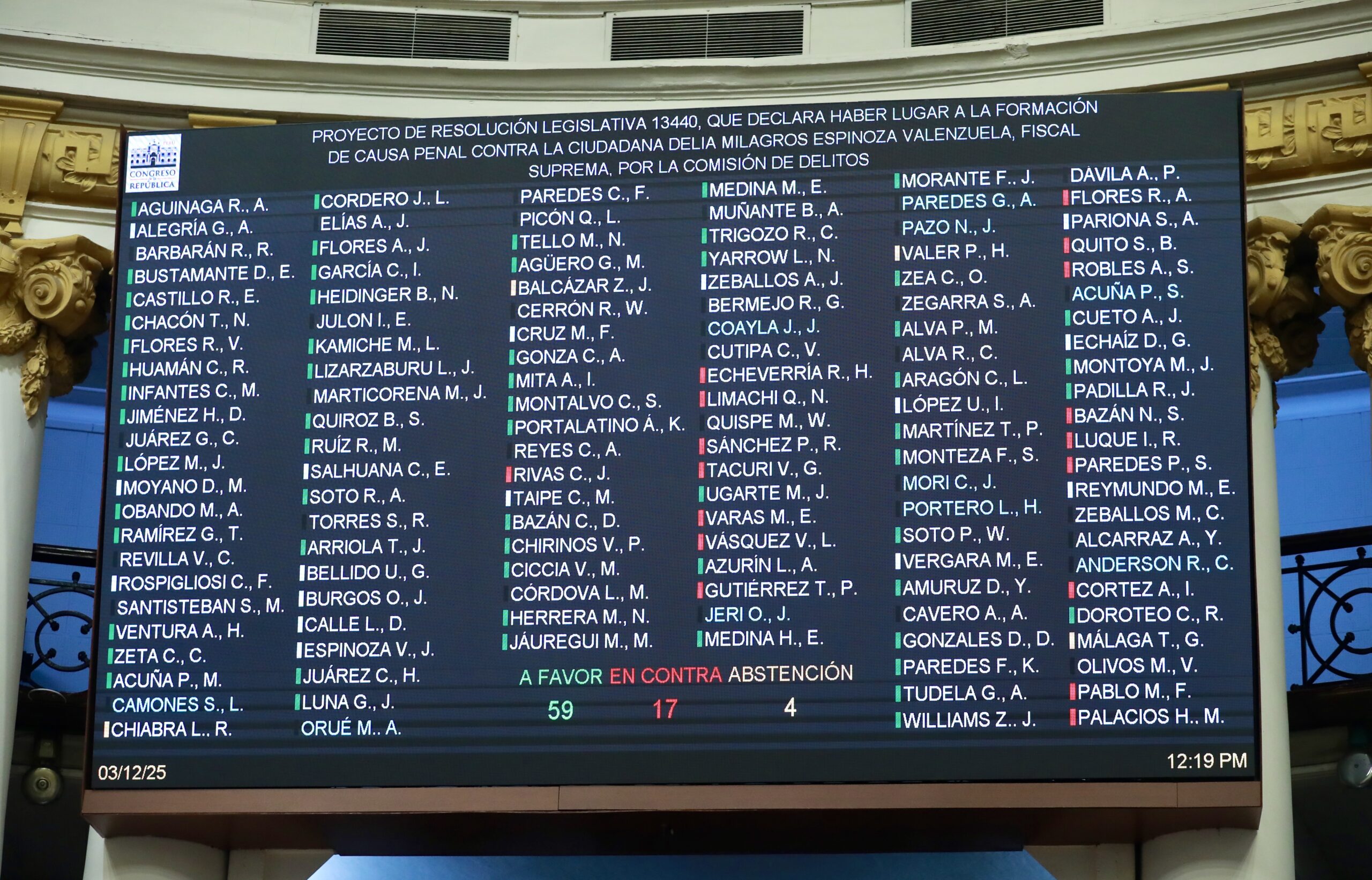 Delia Espinoza y su discurso ante el Congreso 1 Delia Espinoza presentacion en el Congreso 03122025 2 scaled La Prensa Regional