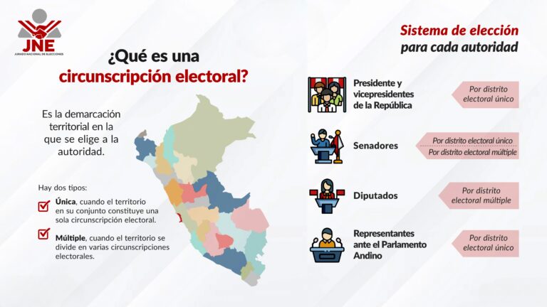 JNE explica circunscripciones y sistema de elección de autoridades 2026