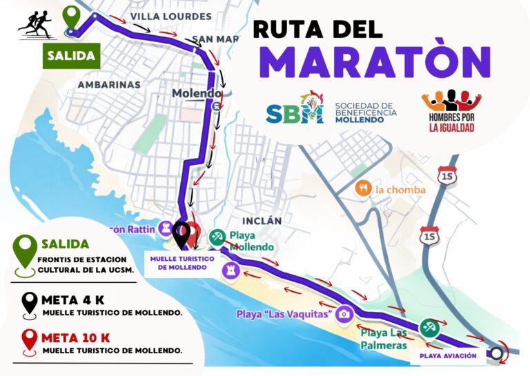 Beneficencia de Mollendo organiza maratón solidaria para apoyar a comedor