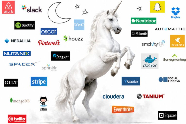 El impacto mundial de las empresas unicornio en 2026
