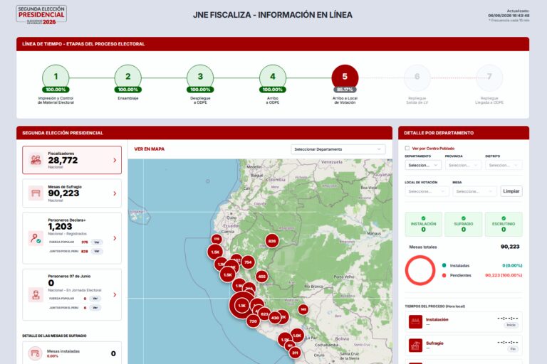 Segunda vuelta: JNE actualizará cada 30 minutos información electoral