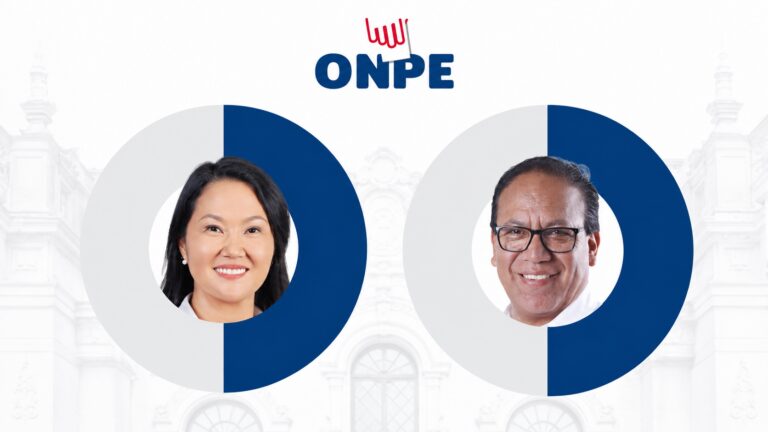 Fujimori amplía ventaja sobre Sánchez a 28,628 votos al 98.969%