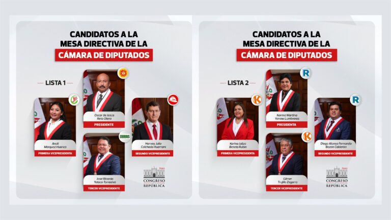 Óscar Reto y Norma Yarrow disputan la Presidencia de Diputados