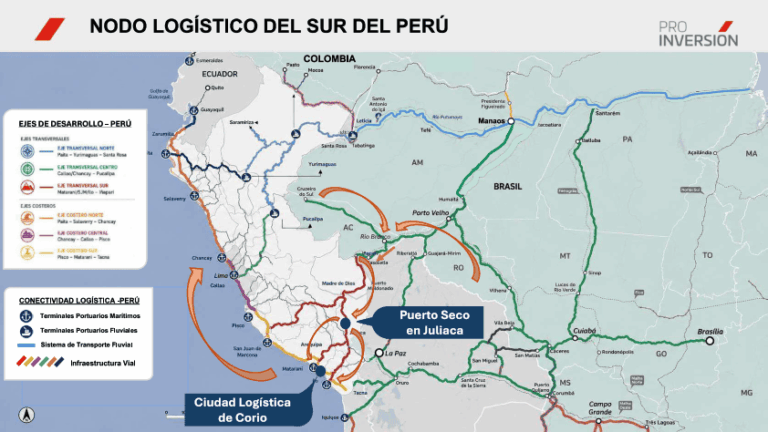 ProInversión posiciona a Corío entre los puertos estratégicos del país 