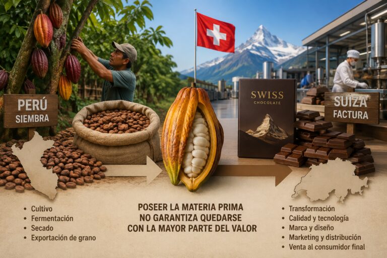 La paradoja del cacao: Perú siembra, Suiza factura. Cuando las ventajas comparativas no son suficientes