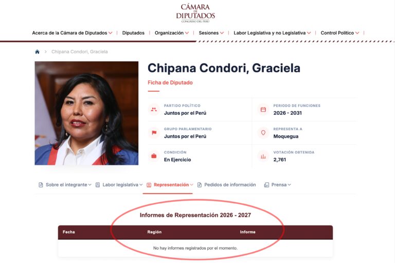 Diputada Graciela Chipana inició nueva semana de representación sin registrar informe de la jornada de agosto