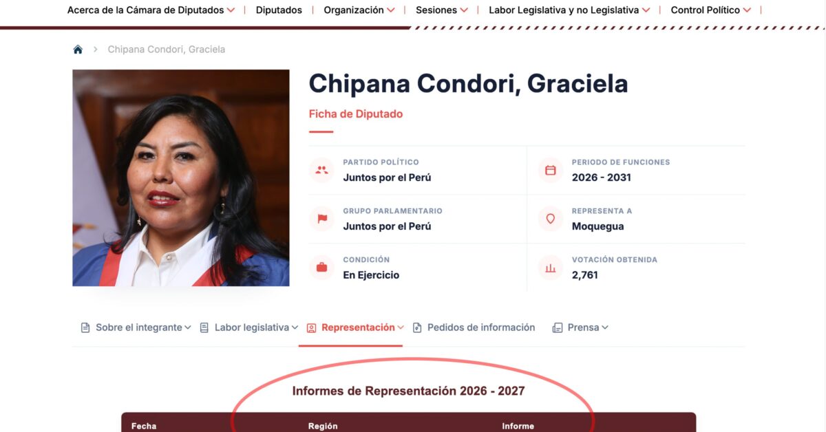 Diputada Graciela Chipana inició nueva semana de representación sin registrar informe de la jornada de agosto