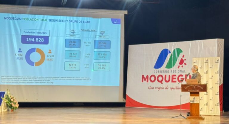 INEI: Moquegua es el segundo departamento con menos pobreza del Perú
